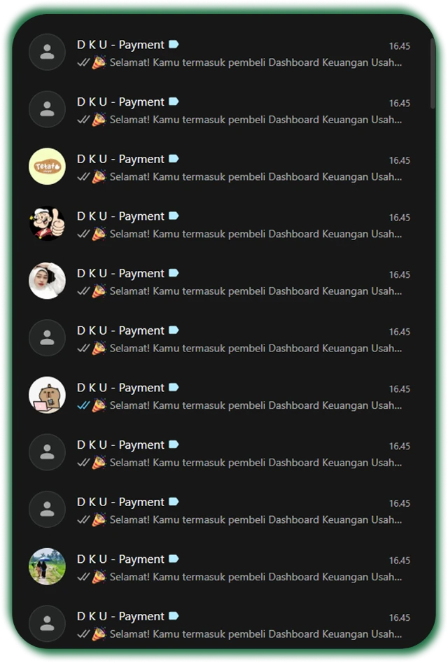 Bukti banyak pembeli Dashboard Keuangan Usaha